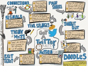 got-a-twitter-minute-based-on-10-min-trainer