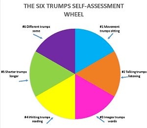 6TrumpsWheel (1)