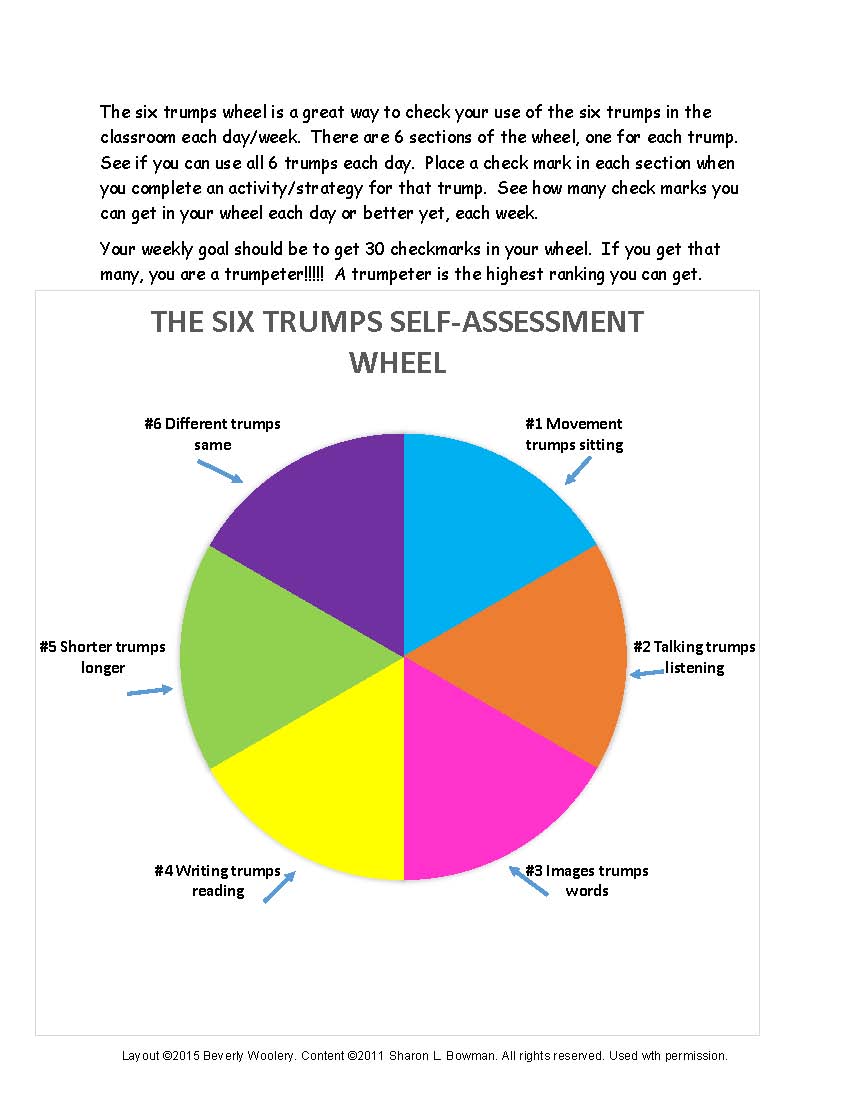 6TrumpsWheel